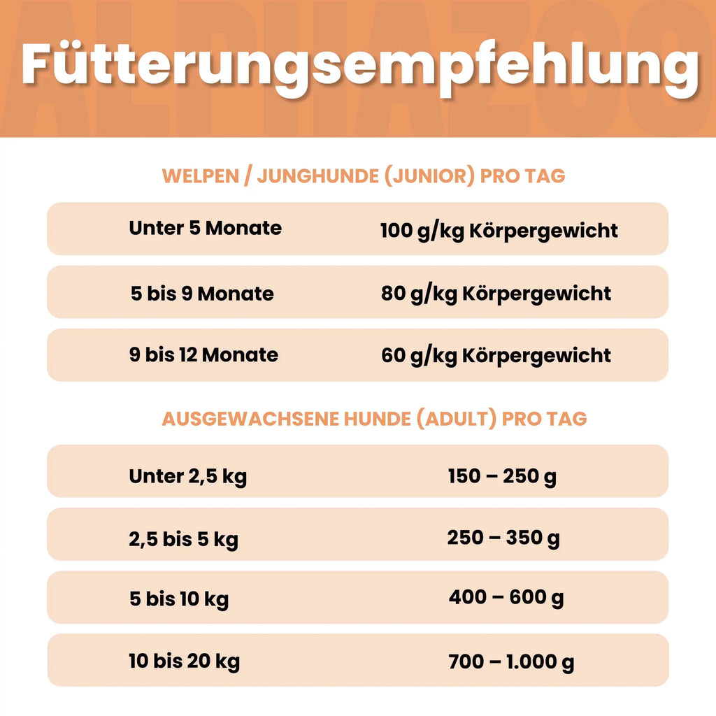 Ente + Huhn Nassfutter für Welpen